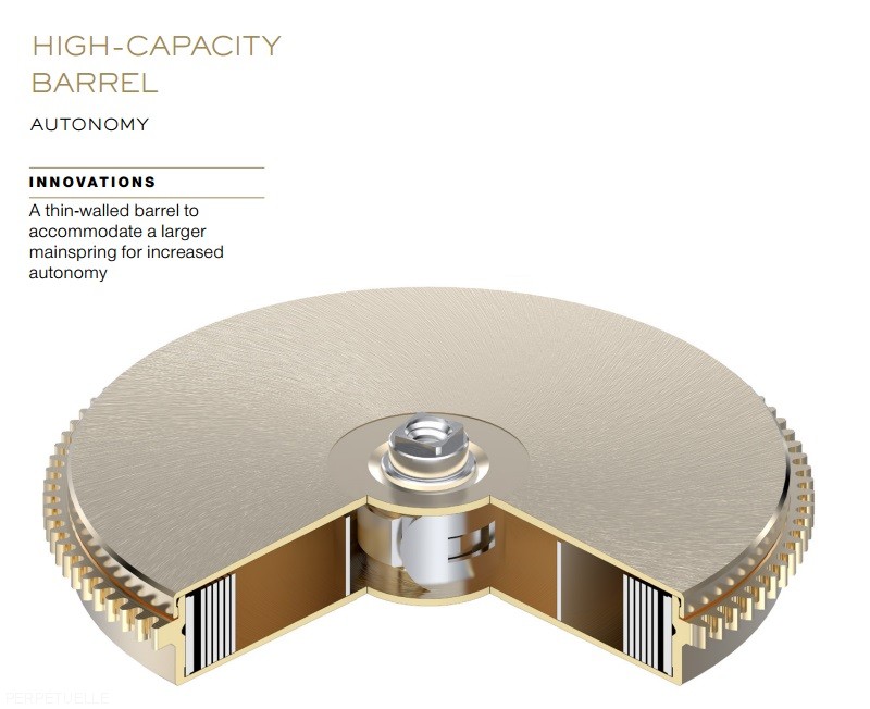 Rolex Caliber 3255 High Capacity Barrel - Perpetuelle